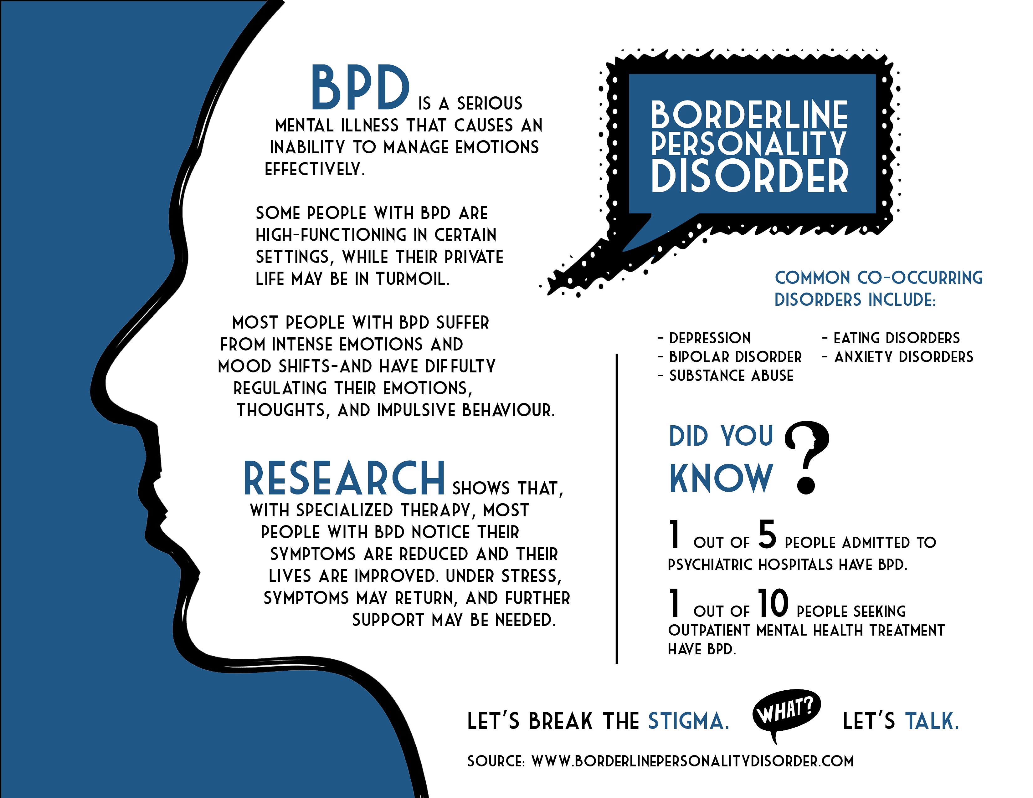 bpd graphic world mental health awareness month